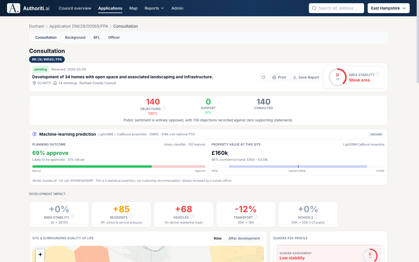 The Authoriti.ai consultation analysis page: objection and support counts, a machine-learning planning outcome prediction  and development impact indicators for a live application